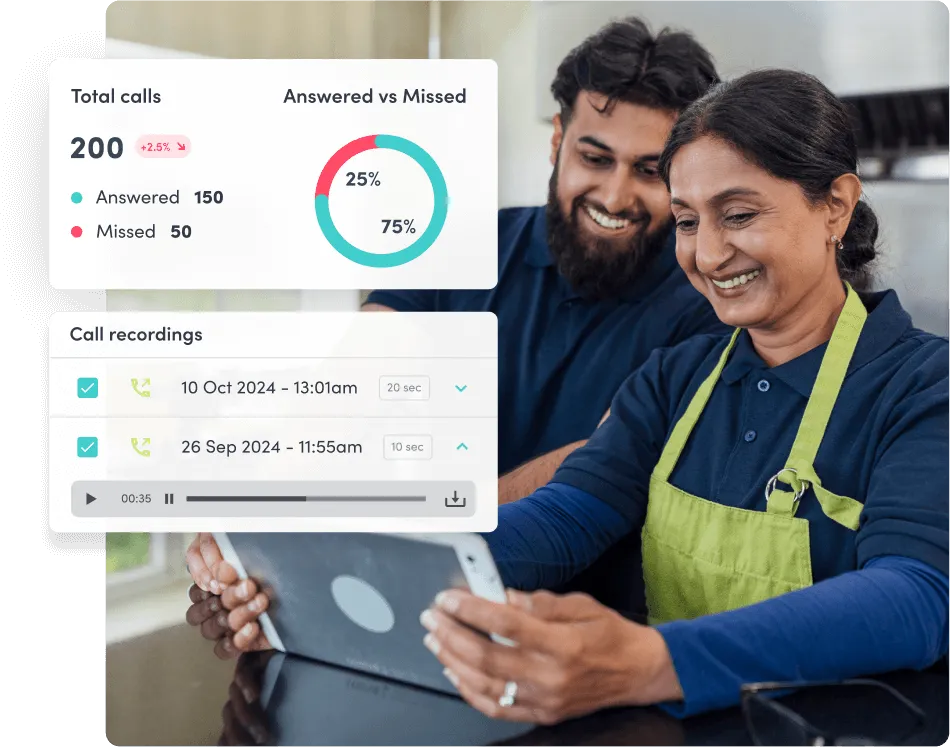 Smiling team reviewing call insights on a tablet, with VoIP dashboard showing total calls, answered vs missed stats, and call recordings