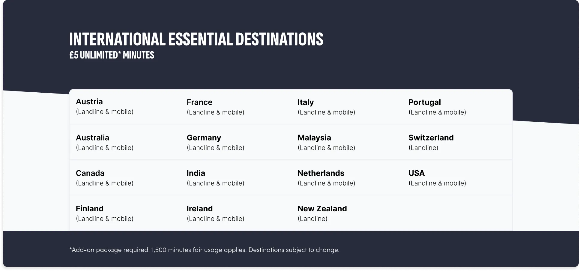 List of countries included in bOnline’s £5 unlimited international calling plan, covering landline and mobile numbers